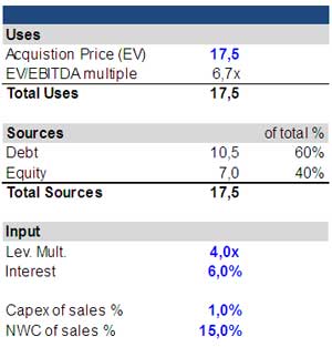 LBO valuation input