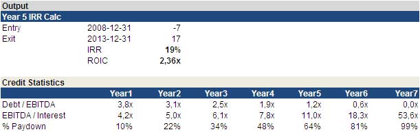 The LBO valuation is done.