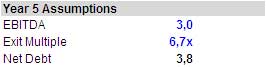 The LBO valuation is done.